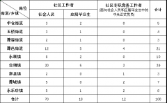 <strong>考生也可登录成就</strong>